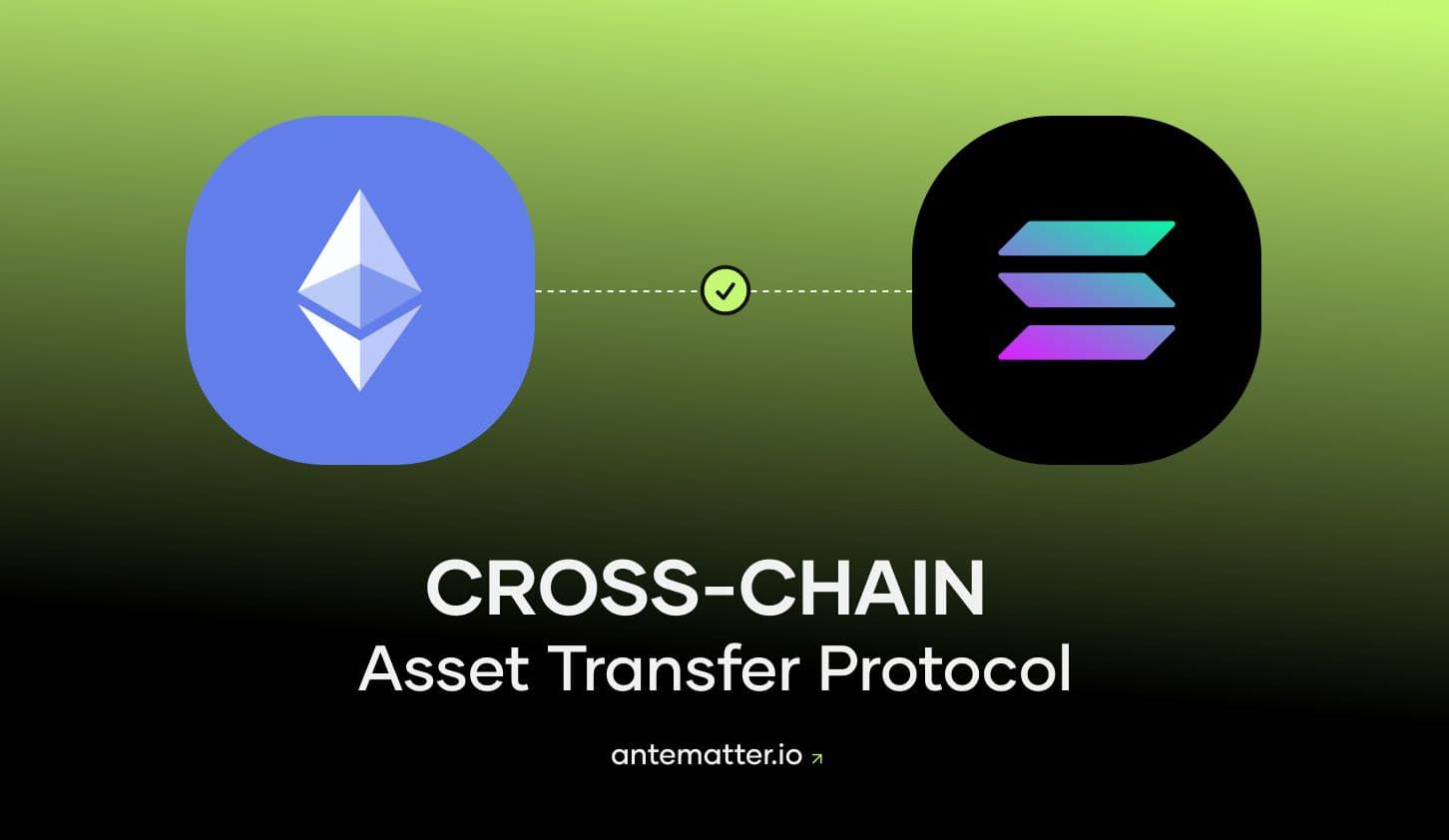 Cross-chain Asset Transfer Protocol